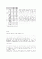 계급의 양극화와 교육 10페이지