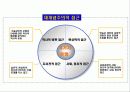 교육과정 및 평가 - 재개념주의 12페이지