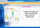 현대제철 기업분석 파워포인트자료 15페이지