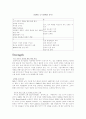 소니의 SWOT분석(SONY) 사례 1페이지