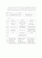 소니 4p 분석 [제품 (Product), 가격 (Price), 유통 (Place), 촉진 (Promotion)] - 소니 경쟁력 4페이지