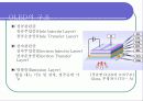 AM OLED 디스플레이 FPD(Flat Pannel Display)구동방식 5페이지