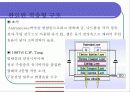 AM OLED 디스플레이 FPD(Flat Pannel Display)구동방식 6페이지
