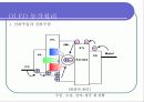 AM OLED 디스플레이 FPD(Flat Pannel Display)구동방식 7페이지