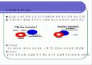 AM OLED 디스플레이 FPD(Flat Pannel Display)구동방식 9페이지