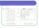 AM OLED 디스플레이 FPD(Flat Pannel Display)구동방식 17페이지