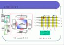AM OLED 디스플레이 FPD(Flat Pannel Display)구동방식 18페이지