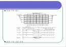 AM OLED 디스플레이 FPD(Flat Pannel Display)구동방식 19페이지