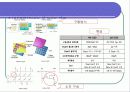 AM OLED 디스플레이 FPD(Flat Pannel Display)구동방식 20페이지