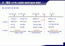 유비쿼터스시대U시티서비스를위한요소기술분석 4페이지