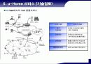 유비쿼터스시대U시티서비스를위한요소기술분석 43페이지