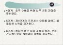 [생산관리]경영혁신 사례분석-모토로라의 6시그마 활동 (A+리포트) 15페이지