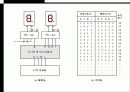 디지털시계 설계 7페이지