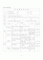 문자와 식 학습지도안 6페이지