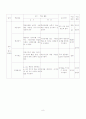 문자와 식 학습지도안 8페이지