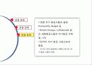 [저가항공]Ryan Air & Easy jet 경영전략 분석보고서 24페이지