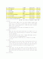 EU의 공동산업과 기술정책 4페이지