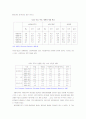 EU의 공동산업과 기술정책 7페이지