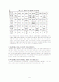 대한제국시대의 국어연구 6페이지