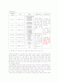 신화와 고대국가의 형성 - 건국신화를 중심으로 살펴본 고대국가의 형성 2페이지