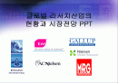 세계 리서치산업의 현황과 트렌드전망분석 PPT 1페이지