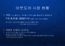 마운틴하드웨어와 익스트림 아웃도어 시장전략 PPT 11페이지