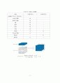 간극률(Porosity)에 대하여 2페이지