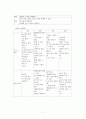 폐렴 케이스 7페이지