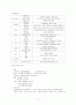 폐렴 케이스 11페이지