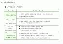 Balanced Score Card 이해 및 활용 20페이지