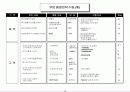 Balanced Score Card 이해 및 활용 21페이지