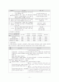 고용보험정책분석 11페이지