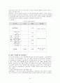 고용보험정책분석 14페이지