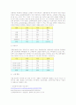 외식업 창업 계획서 - 닭요리 전문점 5페이지