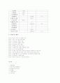 외식업 창업 계획서 - 닭요리 전문점 10페이지