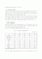 중국 경제 조사 보고서 - 핵심 정책을 중심으로 6페이지