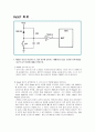 Microprocessor, PIC, AVR  기초 자료 ( 슈미트트리거, 리셑회로, Latch, RS232,RS422, 74HC573과 74HC574에 대한 비교 분석, ADDRESS Decoder) 2페이지
