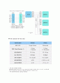 Microprocessor, PIC, AVR  기초 자료 ( 슈미트트리거, 리셑회로, Latch, RS232,RS422, 74HC573과 74HC574에 대한 비교 분석, ADDRESS Decoder) 9페이지