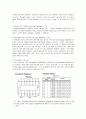 Microprocessor, PIC, AVR  기초 자료 ( 슈미트트리거, 리셑회로, Latch, RS232,RS422, 74HC573과 74HC574에 대한 비교 분석, ADDRESS Decoder) 14페이지