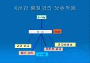 진단 방사선발생장치의 구조와 발생원리 14페이지
