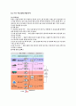 RFID(Radio  Frequency  IDentification) 12페이지