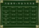 아모레퍼시픽 9페이지