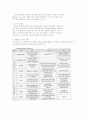 내화물과 단열재 6페이지