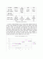 제로 칼로리 사이다에 대한 경쟁우이 분석을 통한 경쟁자 2페이지