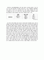 제로 칼로리 사이다에 대한 경쟁우이 분석을 통한 경쟁자 3페이지