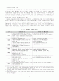 바람직한 민영화의 방향 7페이지