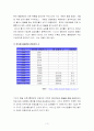 몽골의 문화와 음식문화 그리고 관광 3페이지