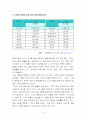 몽골의 문화와 음식문화 그리고 관광 4페이지
