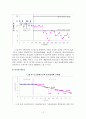 단일체계설계를 활용한 목표달성방법의 합의가 금연목표달성에 미치는 효과 13페이지