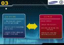스포츠마케팅 성공과 실패사례 22페이지